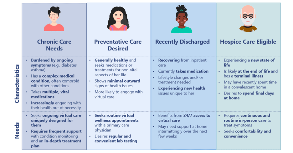 Consumer Archetypes