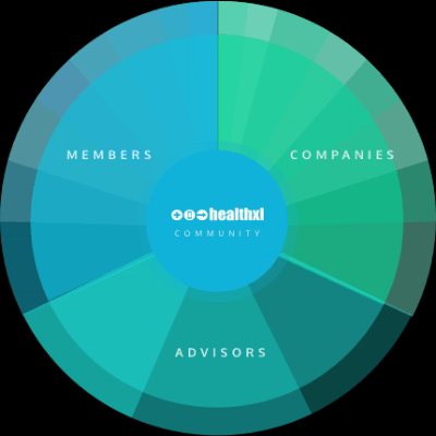 Patient Engagement Evidence & Investment Insights from 7Wire Ventures Patient Engagement Evidence & Investment Insights from 7Wire Ventures