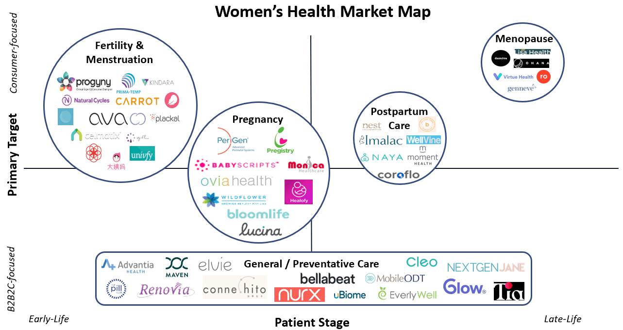 Emerging Opportunities for Women's Health 7wireVentures